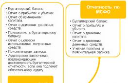 Кейсы по управленческому учету в медицине магистры